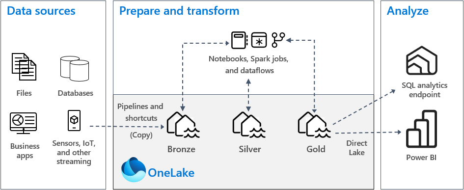 graphic representation of medallian architecture