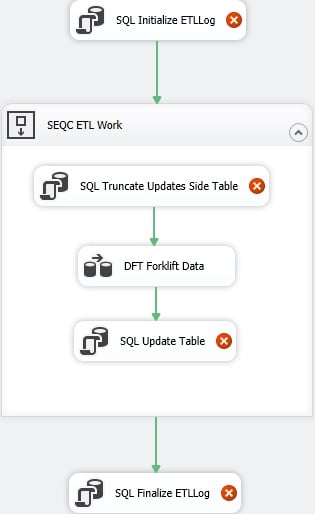 Control Flow