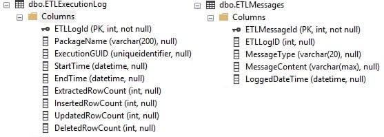 ETL Logs