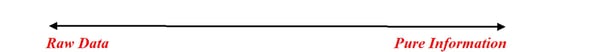 Data arrow to pure information