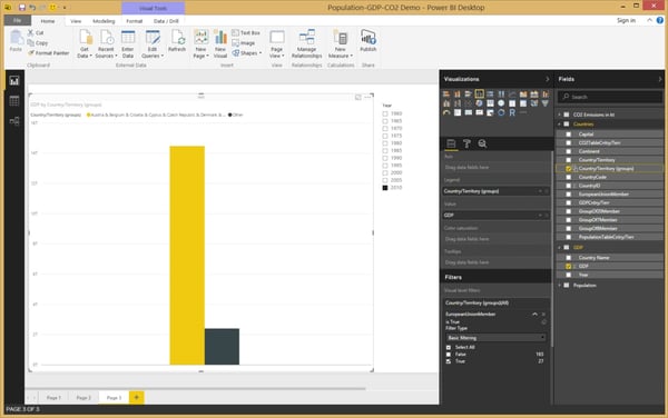 yellow bar representing the combined GDP of our grouping 