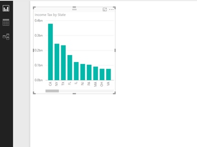 Chart example