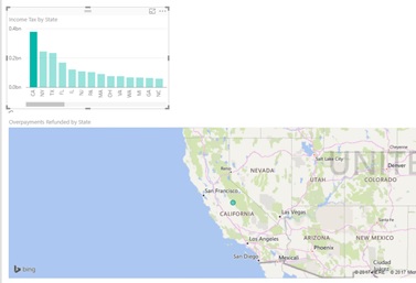 Results of picking CA from the bar chart