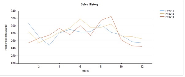 saleshistory